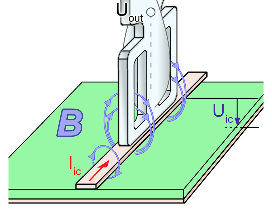 HR-R 8-1, Nahfeldsonde bis 40 GHz B-Feld